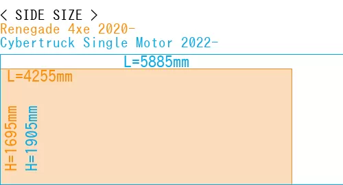 #Renegade 4xe 2020- + Cybertruck Single Motor 2022-